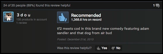 Illustration for article titled Counter-Strike: GO, As Told By Steam Reviews